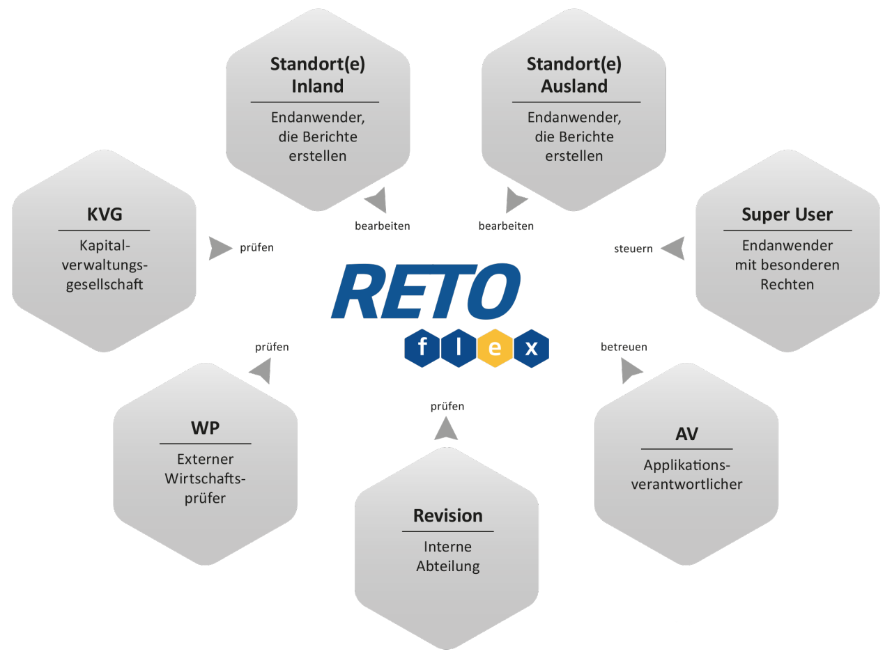 RETOflex_Stakeholder